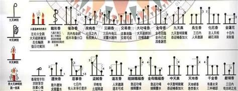 燒香香灰形狀|【香譜燒香有圓圈】香譜奇象！燒香時圓圈香灰，揭開。